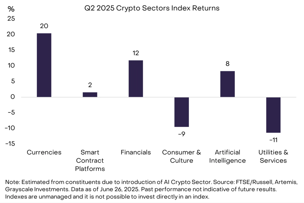 Performance by Sector – Q2 2025