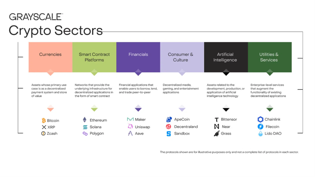 Sector Overview – Q3 2025