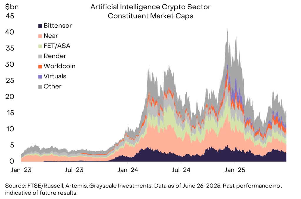 The New AI Crypto Sector