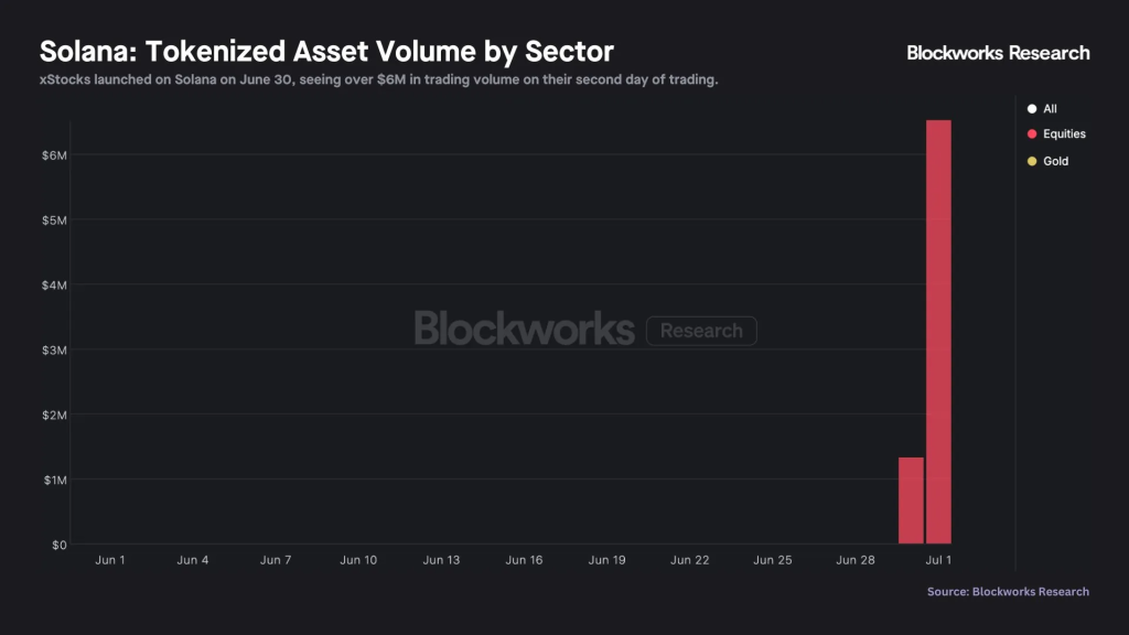 LayerPrism Solana Tokenized Volume June