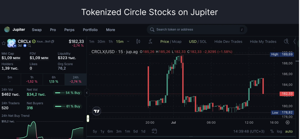LayerPrism Tokenized Circle Stocks on Jupiter